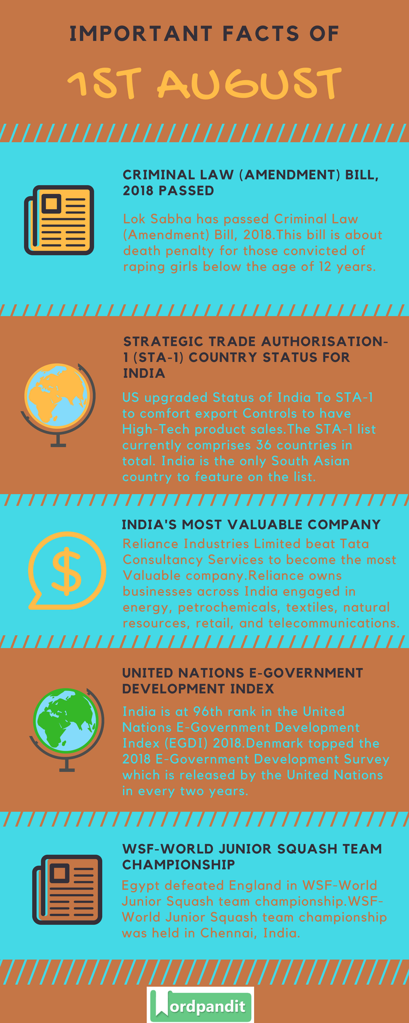 Daily Current Affairs 1 August 2018 Current Affairs Quiz August 1 2018 Current Affairs Infographic
