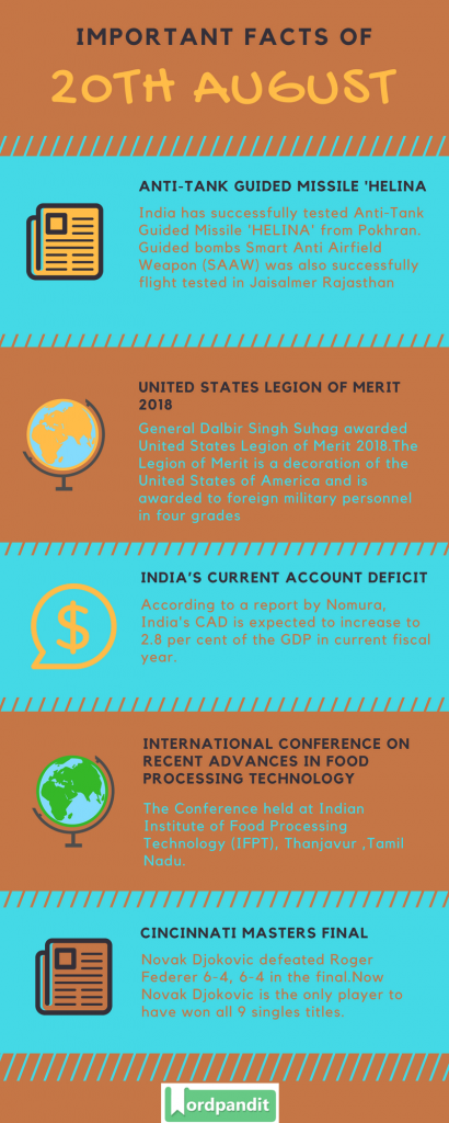 Daily Current Affairs 20 August 2018 | Wordpandit