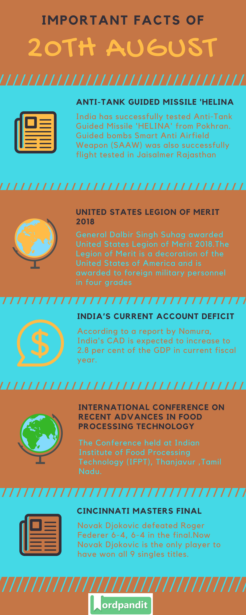 Daily Current Affairs 20 August 2018 Current Affairs Quiz August 20 2018 Current Affairs Infographic