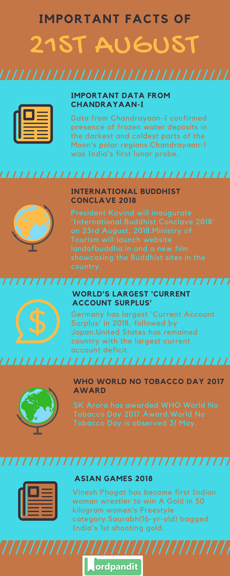 Daily Current Affairs 21 August 2018 Current Affairs Quiz August 21 2018 Current Affairs Infographic