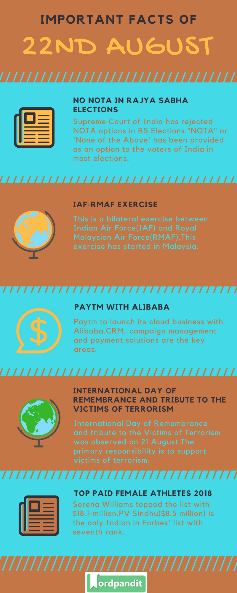 Daily Current Affairs 22 August 2018 Current Affairs Quiz August 22 2018 Current Affairs Infographic