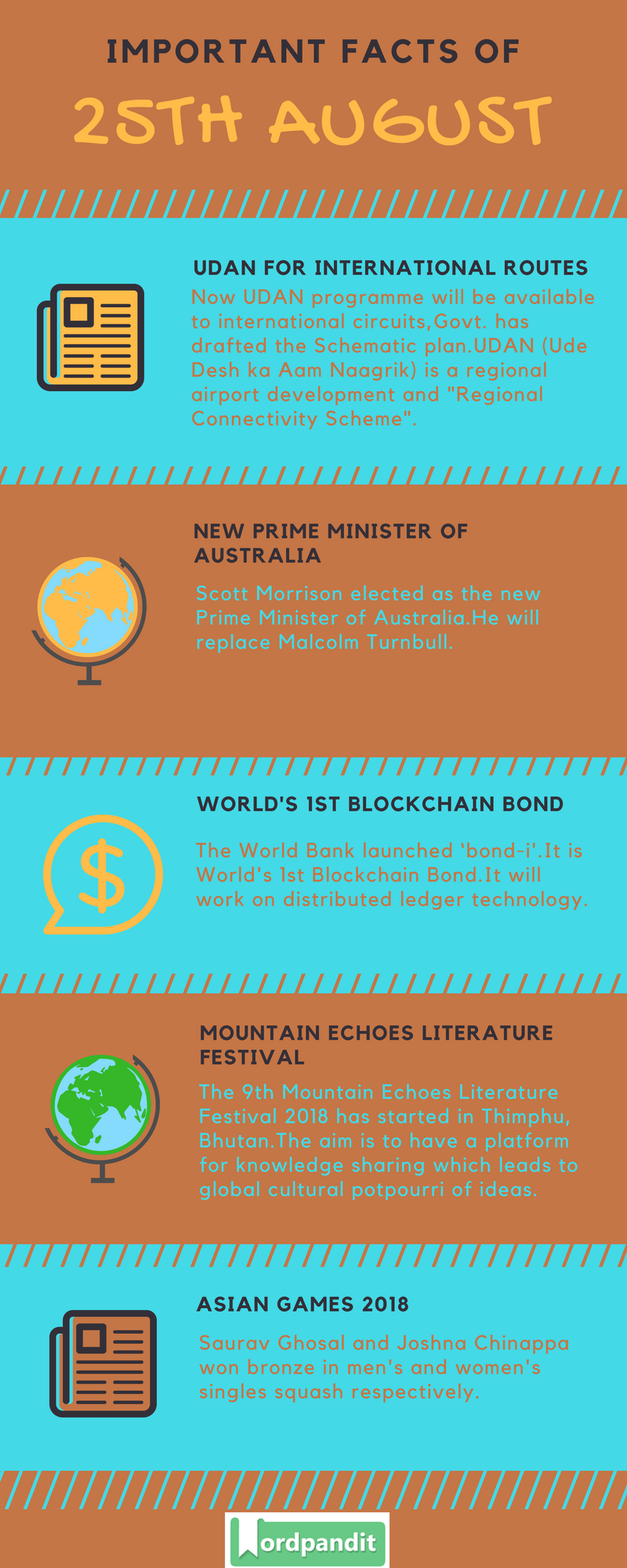 Daily Current Affairs 25 August 2018 Current Affairs Quiz August 25 2018 Current Affairs Infographic