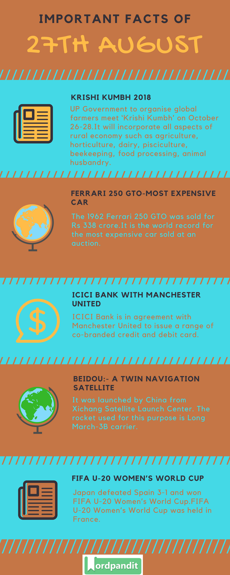 Daily Current Affairs 27 August 2018 Current Affairs Quiz August 26 2018 Current Affairs Infographic