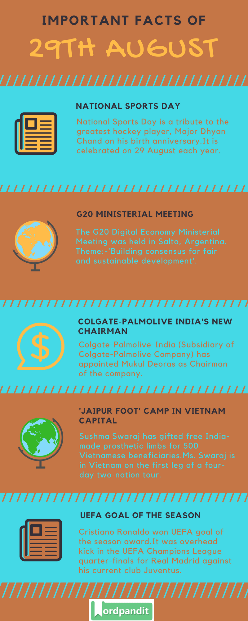 Daily Current Affairs 29 August 2018 Current Affairs Quiz August 29 2018 Current Affairs Infographic