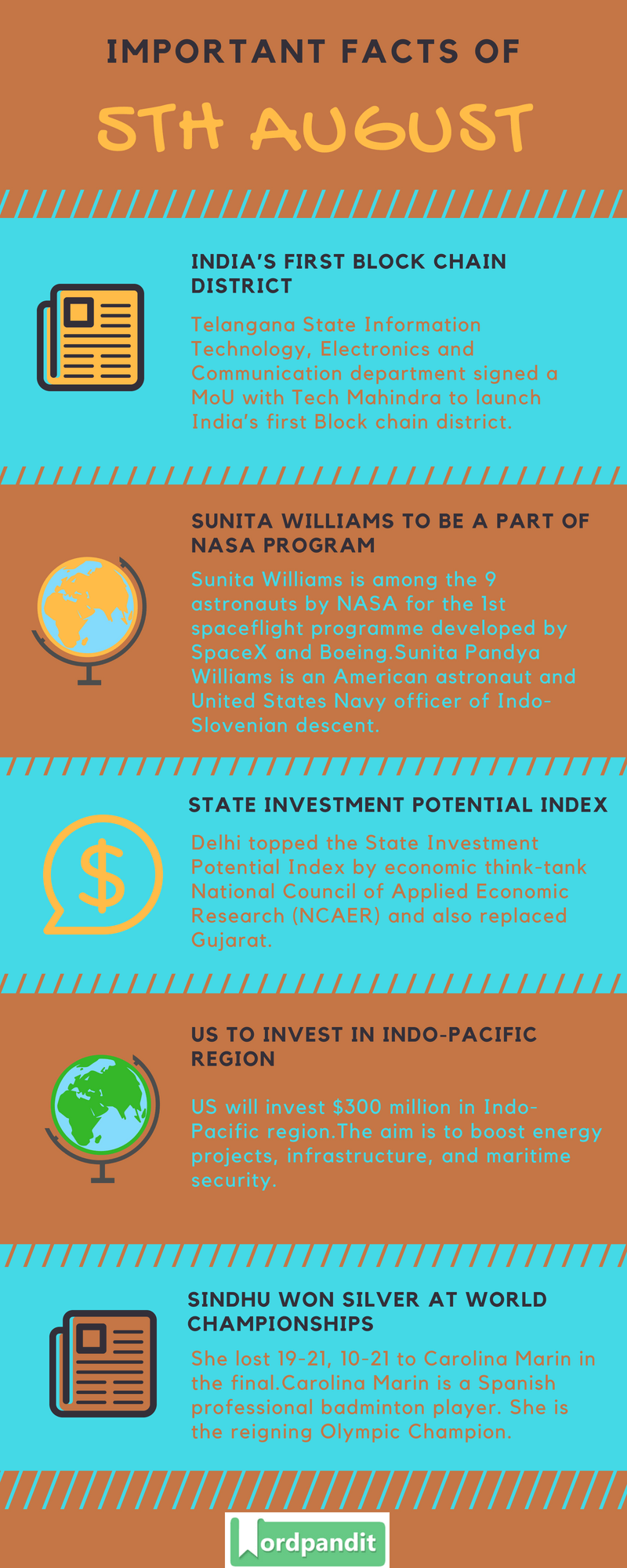Daily Current Affairs 5 August 2018 Current Affairs Quiz August 5 2018 Current Affairs Infographic