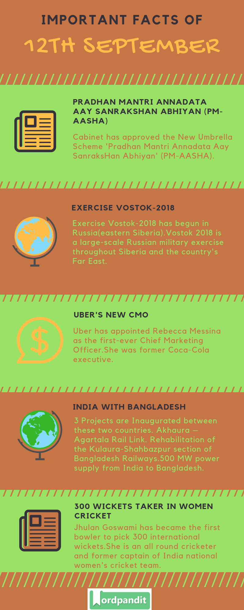 Daily Current Affairs 12 September 2018 Current Affairs Quiz 12 September 2018 Current Affairs Infographic