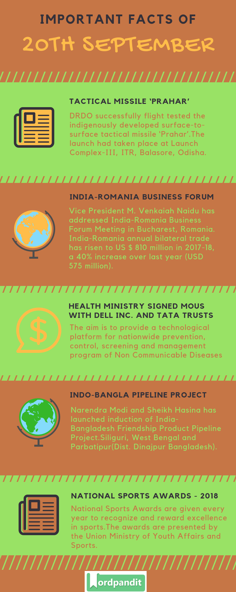 Daily Current Affairs 20 September 2018 Current Affairs Quiz 20 September 2018 Current Affairs Infographic