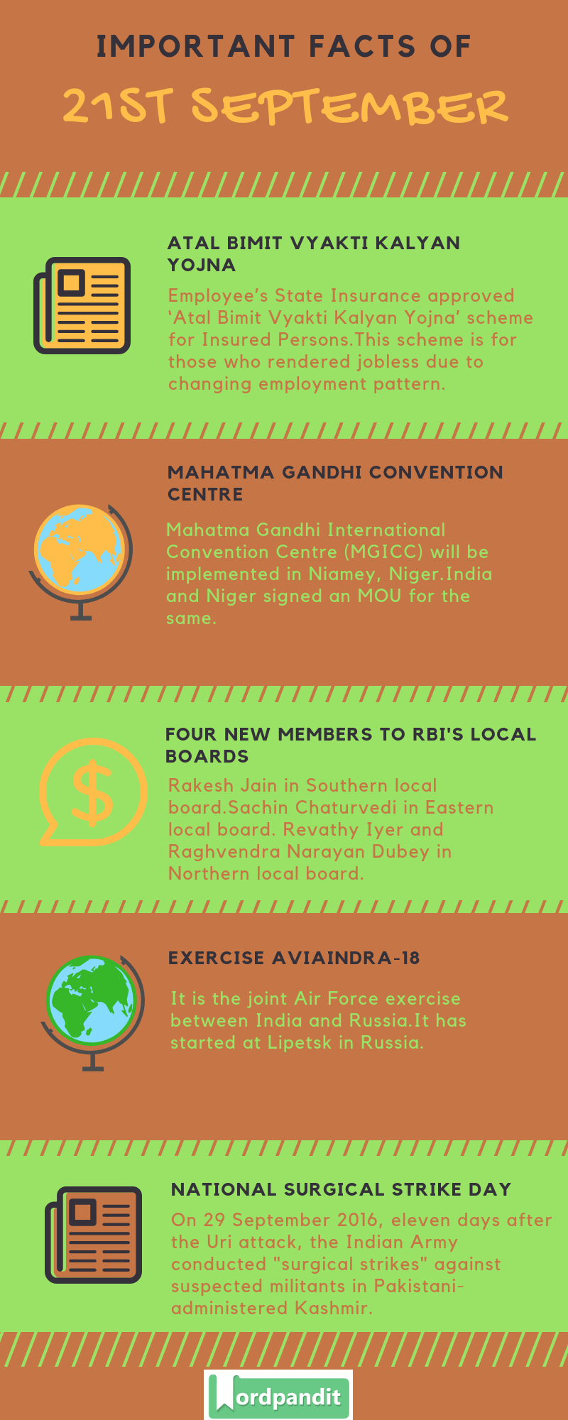 Daily Current Affairs 21 September 2018 Current Affairs Quiz 21 September 2018 Current Affairs Infographic