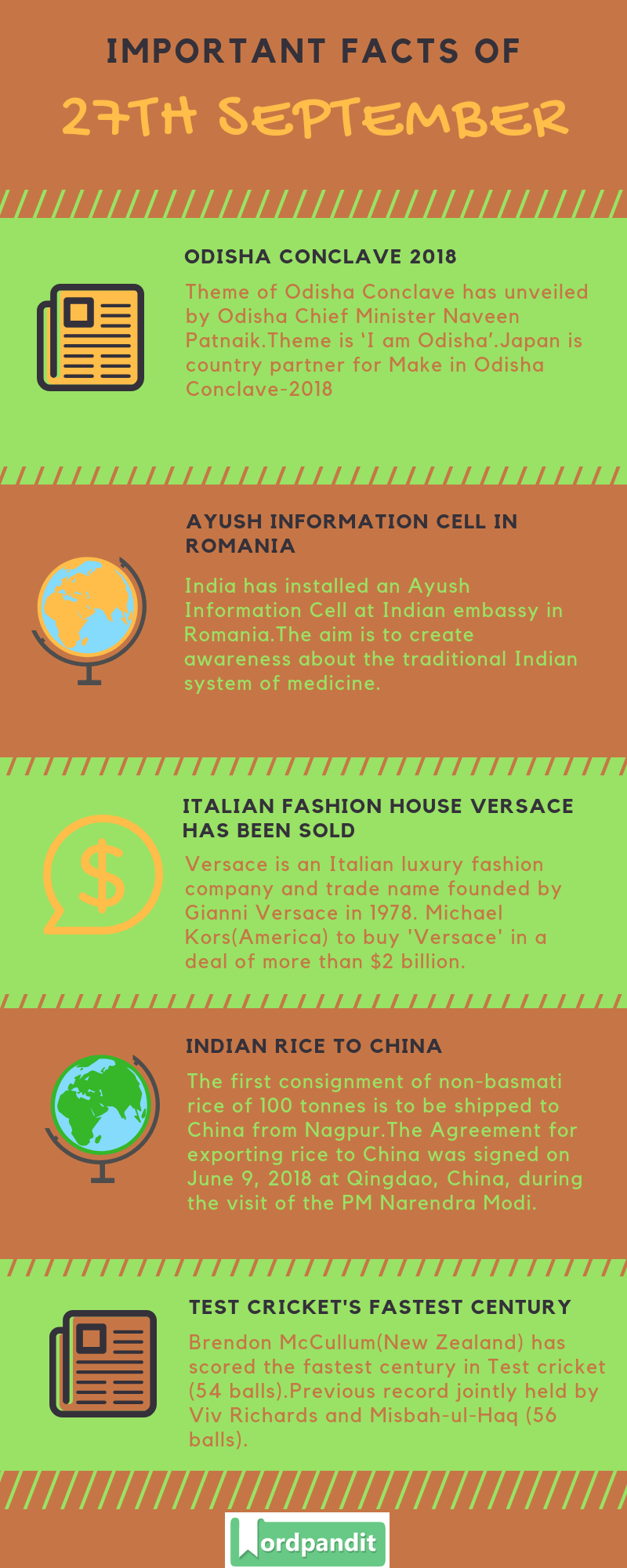 Daily Current Affairs 27 September 2018 Current Affairs Quiz 27 September 2018 Current Affairs Infographic