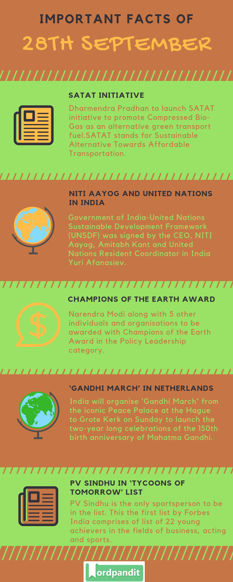Daily Current Affairs 28 September 2018 Current Affairs Quiz 28 September 2018 Current Affairs Infographic