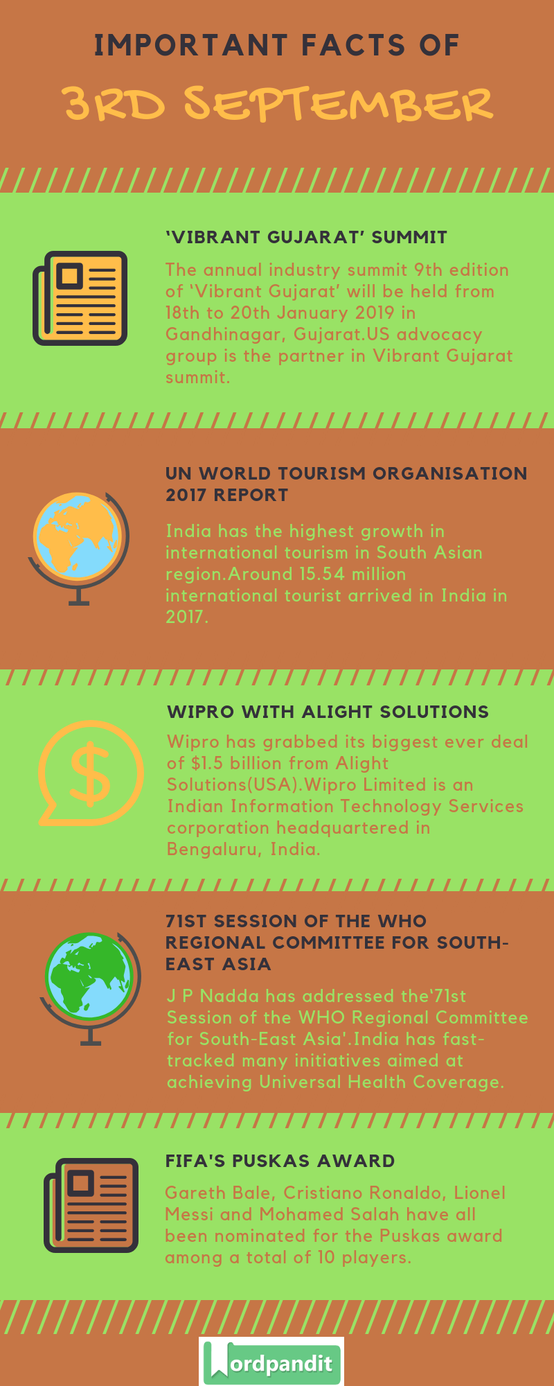 Daily Current Affairs 3 September 2018 Current Affairs Quiz 3 September 2018 Current Affairs Infographic