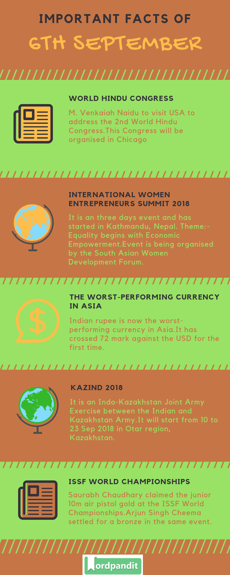 Daily Current Affairs 6 September 2018 Current Affairs Quiz 6 September 2018 Current Affairs Infographic