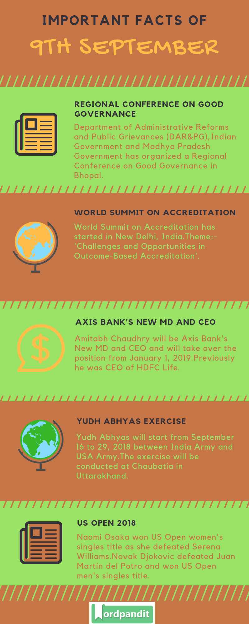Daily Current Affairs 9 September 2018 Current Affairs Quiz 9 September 2018 Current Affairs Infographic