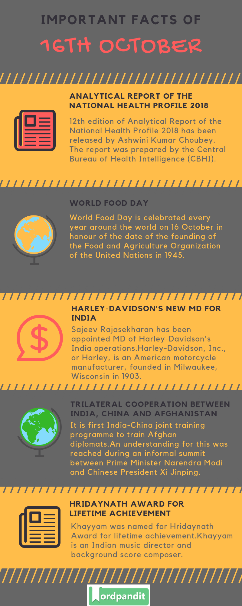 Daily Current Affairs 16 October 2018 Current Affairs Quiz 16 October 2018 Current Affairs Infographic