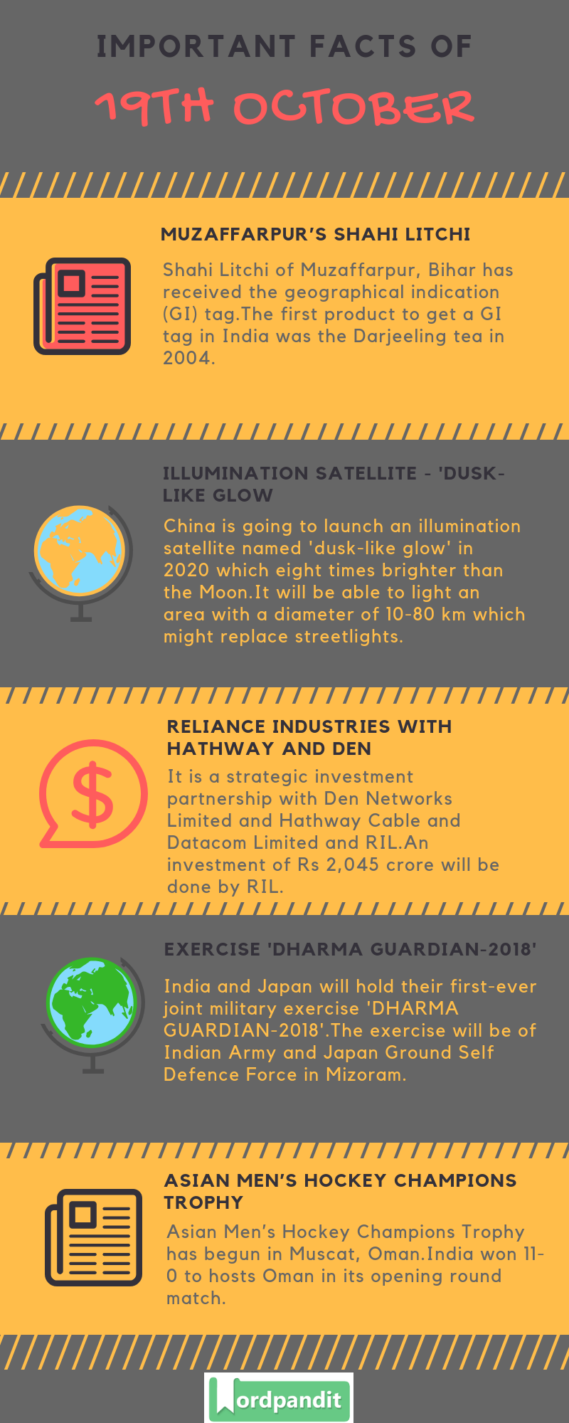 Daily Current Affairs 19 October 2018 Current Affairs Quiz 19 October 2018 Current Affairs Infographic