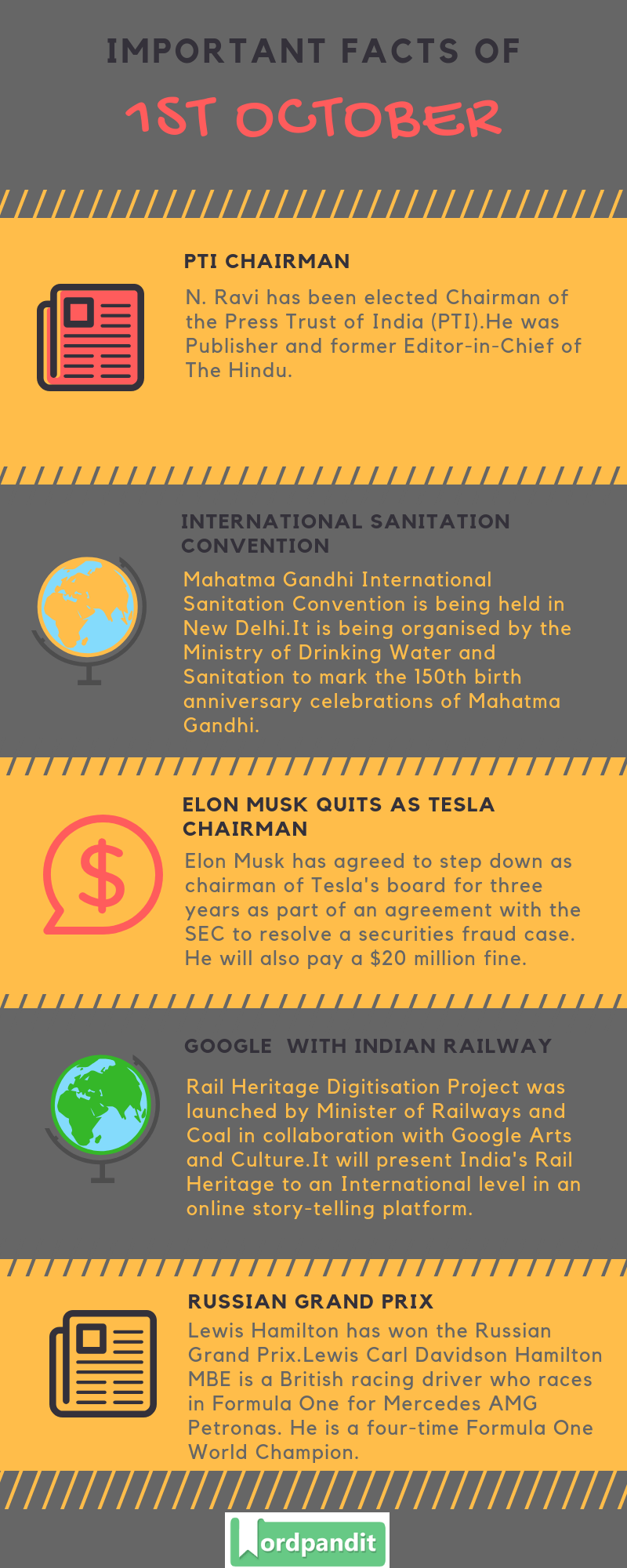 Daily Current Affairs 1 October 2018 Current Affairs Quiz 1 October 2018 Current Affairs Infographic