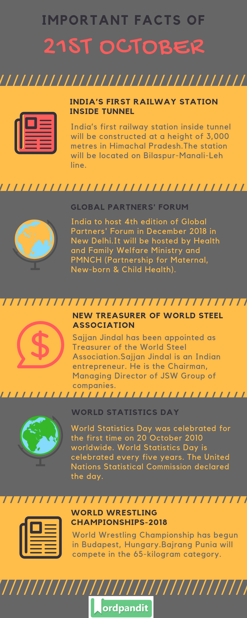 Daily Current Affairs 21 October 2018 Current Affairs Quiz 21 October 2018 Current Affairs Infographic