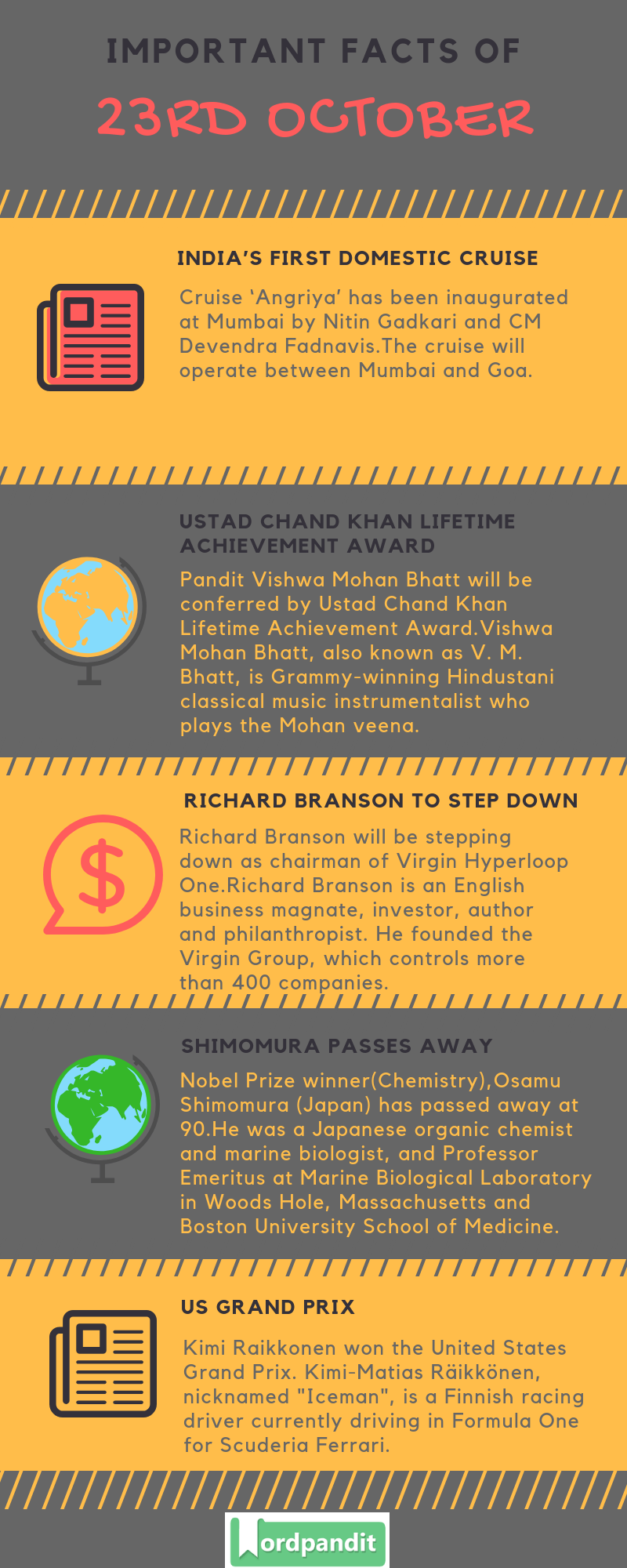 Daily Current Affairs 23 October 2018 Current Affairs Quiz 23 October 2018 Current Affairs Infographic