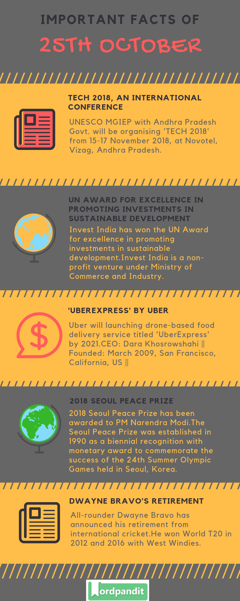 Daily Current Affairs 25 October 2018 Current Affairs Quiz 25 October 2018 Current Affairs Infographic