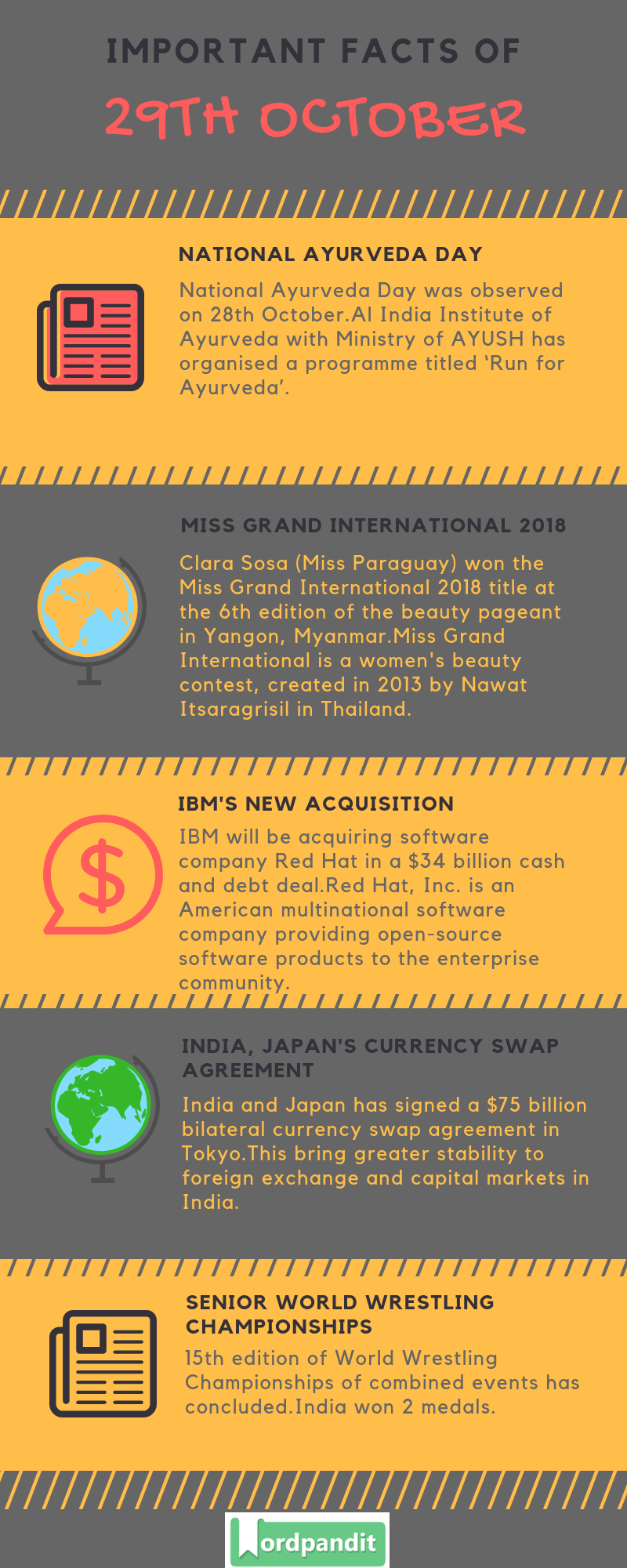 Daily Current Affairs 29 October 2018 Current Affairs Quiz 29 October 2018 Current Affairs Infographic