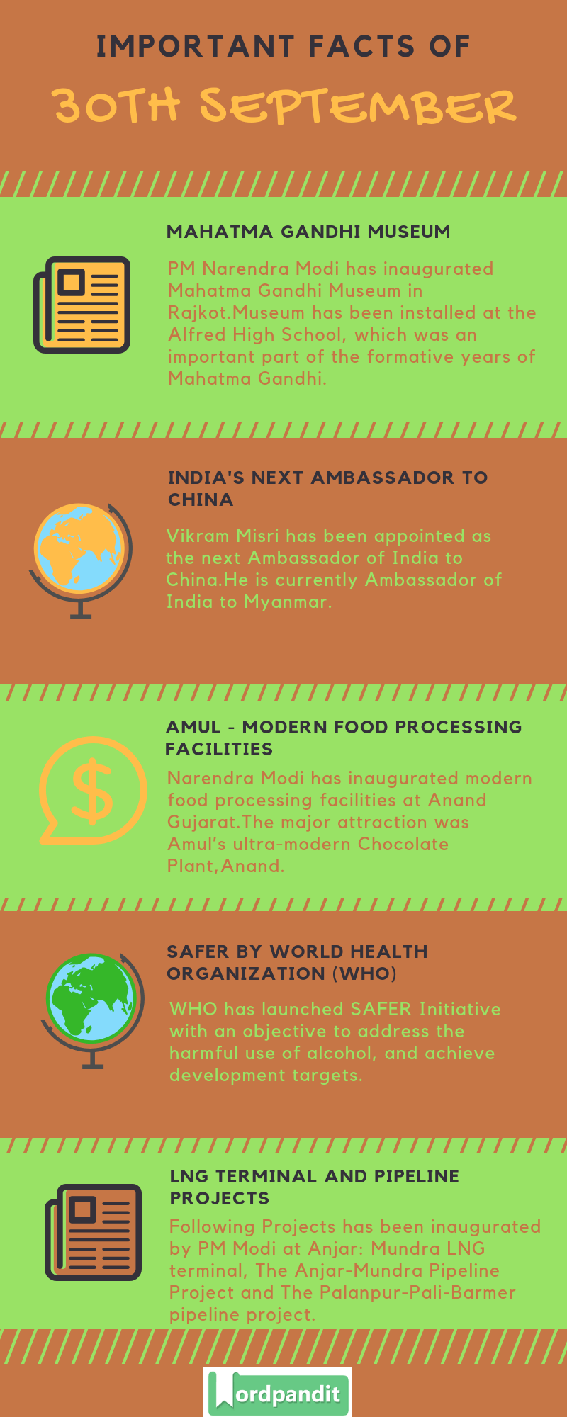 Daily Current Affairs 30 September 2018 Current Affairs Quiz 30 September 2018 Current Affairs Infographic