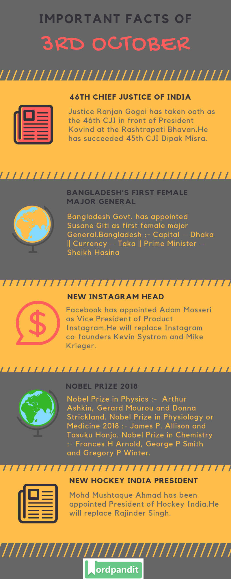 Daily Current Affairs 3 October 2018 Current Affairs Quiz 3 October 2018 Current Affairs Infographic