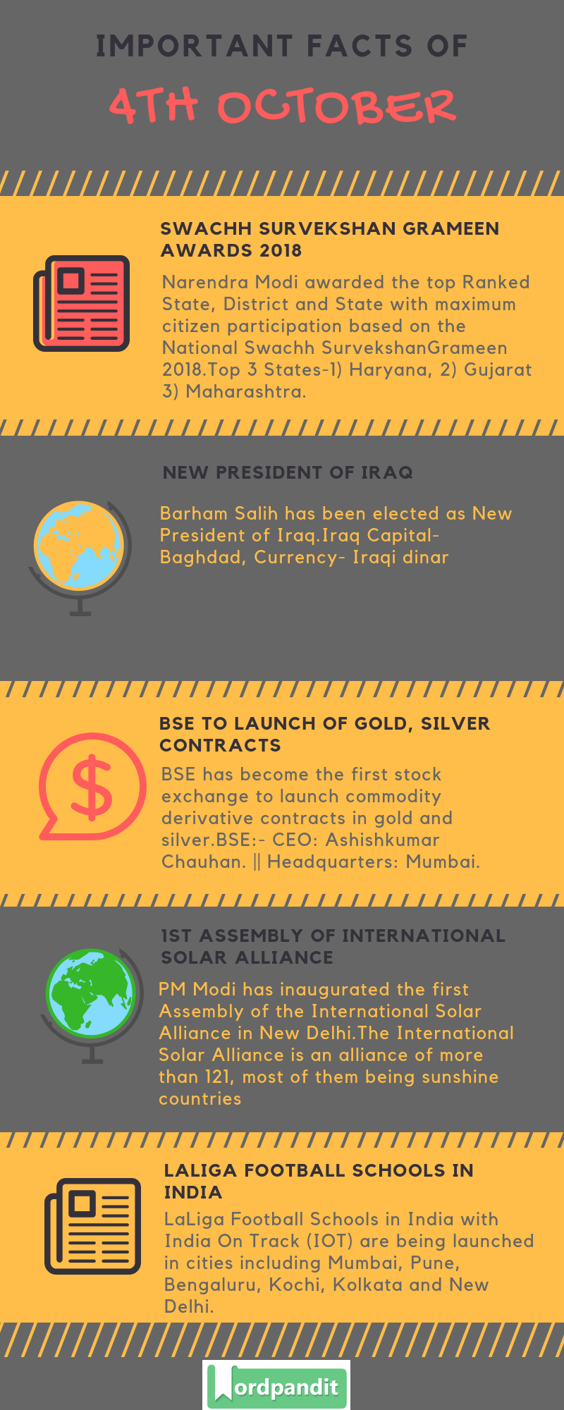 Daily Current Affairs 4 October 2018 Current Affairs Quiz 4 October 2018 Current Affairs Infographic