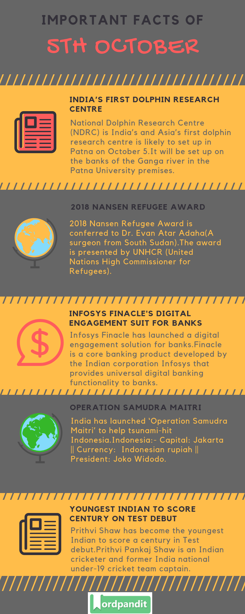 Daily Current Affairs 5 October 2018 Current Affairs Quiz 5 October 2018 Current Affairs Infographic