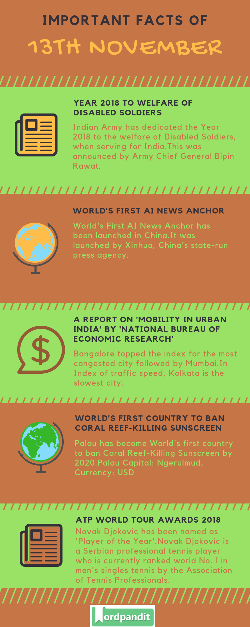Daily Current Affairs 13 November 2018 Current Affairs Quiz 13 November 2018 Current Affairs Infographic