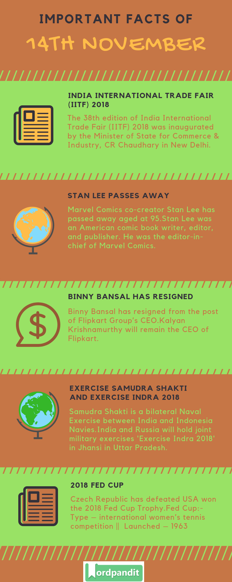 Daily Current Affairs 14 November 2018 Current Affairs Quiz 14 November 2018 Current Affairs Infographic
