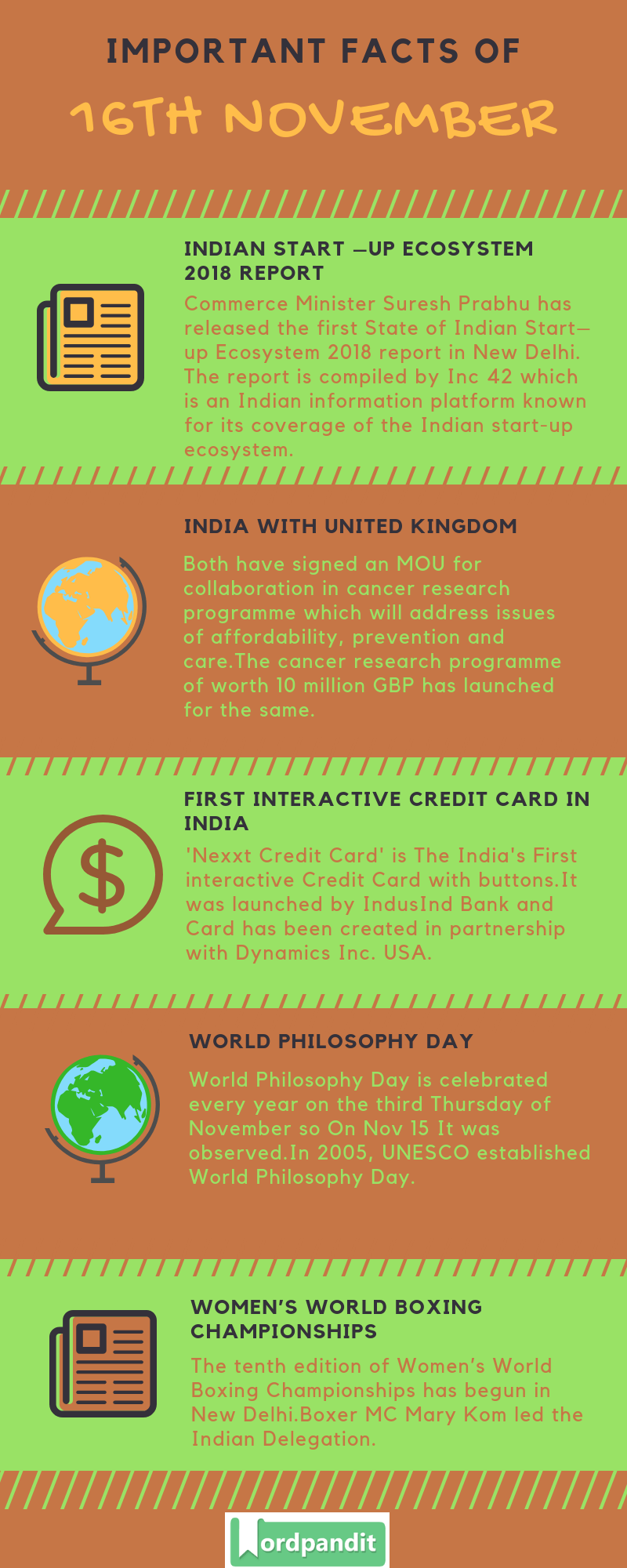 Daily Current Affairs 16 November 2018 Current Affairs Quiz 16 November 2018 Current Affairs Infographic