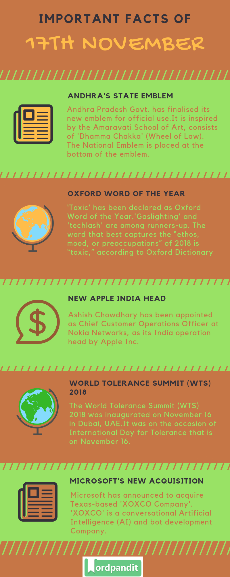 Daily Current Affairs 17 November 2018 Current Affairs Quiz 17 November 2018 Current Affairs Infographic
