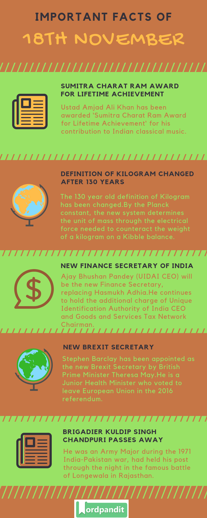 Daily Current Affairs 18 November 2018 Current Affairs Quiz 18 November 2018 Current Affairs Infographic