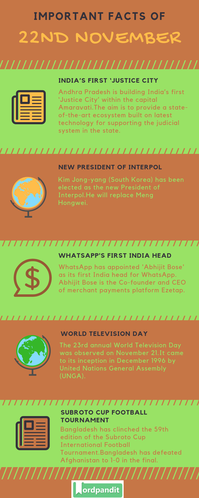 GK Current Affairs Quiz: November 22, 2018 - Wordpandit