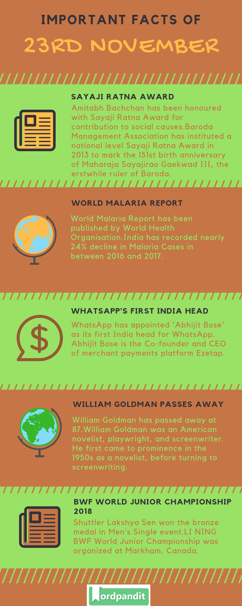 Daily Current Affairs 23 November 2018 Current Affairs Quiz 23 November 2018 Current Affairs Infographic