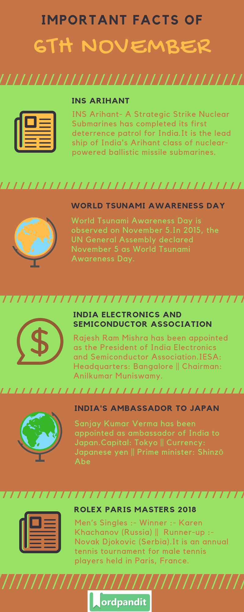 Daily Current Affairs 6 November 2018 Current Affairs Quiz 6 November 2018 Current Affairs Infographic