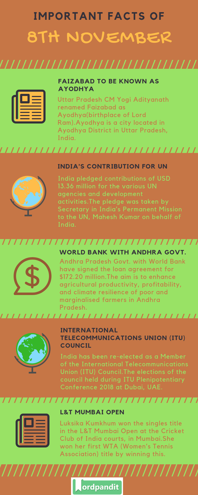 Daily Current Affairs 8 November 2018 Current Affairs Quiz 8 November 2018 Current Affairs Infographic