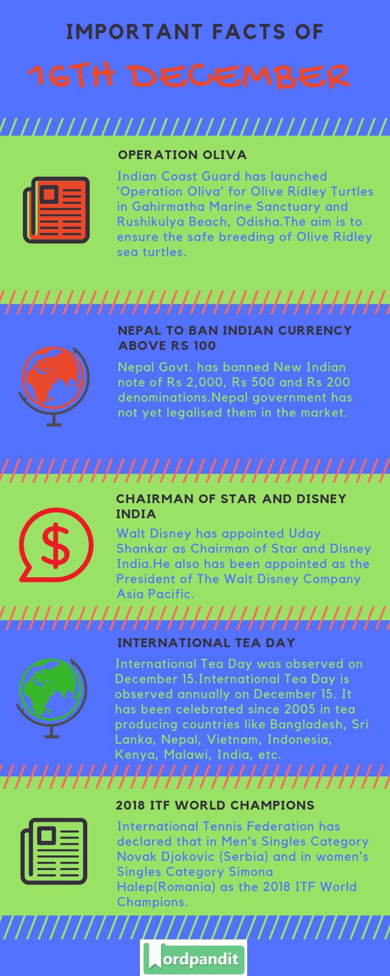 Daily Current Affairs 16 December 2018 Current Affairs Quiz 16 December 2018 Current Affairs Infographic