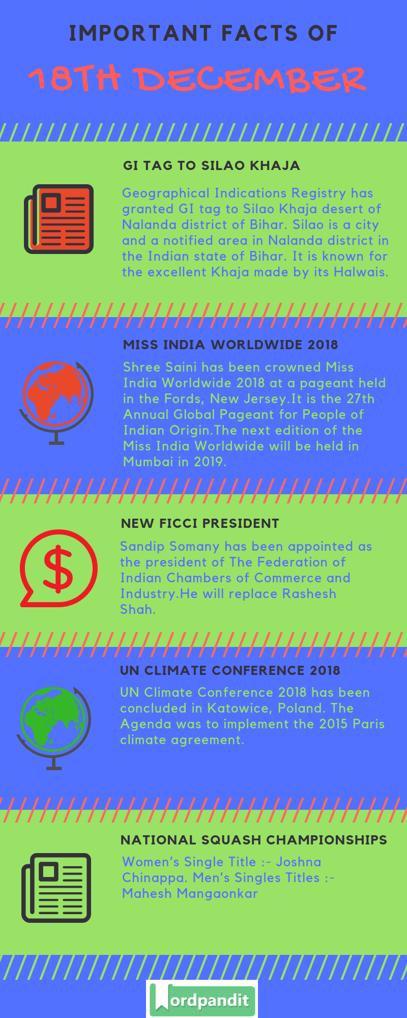 Daily Current Affairs 18 December 2018 Current Affairs Quiz 18 December 2018 Current Affairs Infographic