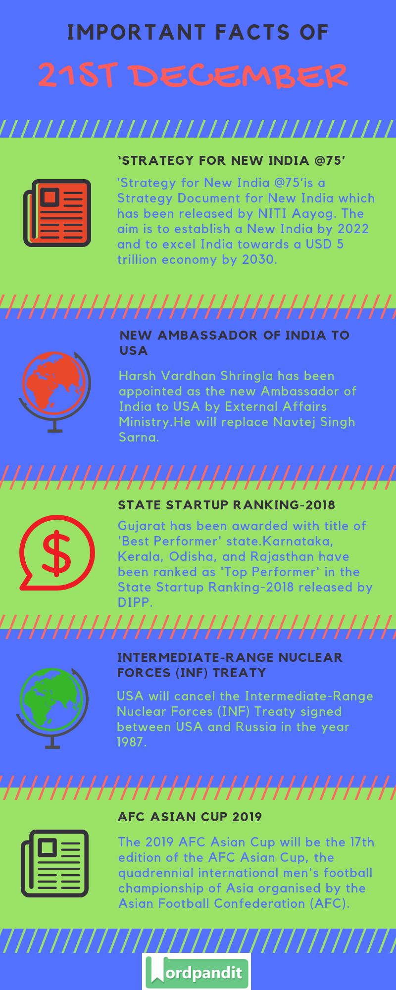 Daily Current Affairs 21 December 2018 Current Affairs Quiz 21 December 2018 Current Affairs Infographic