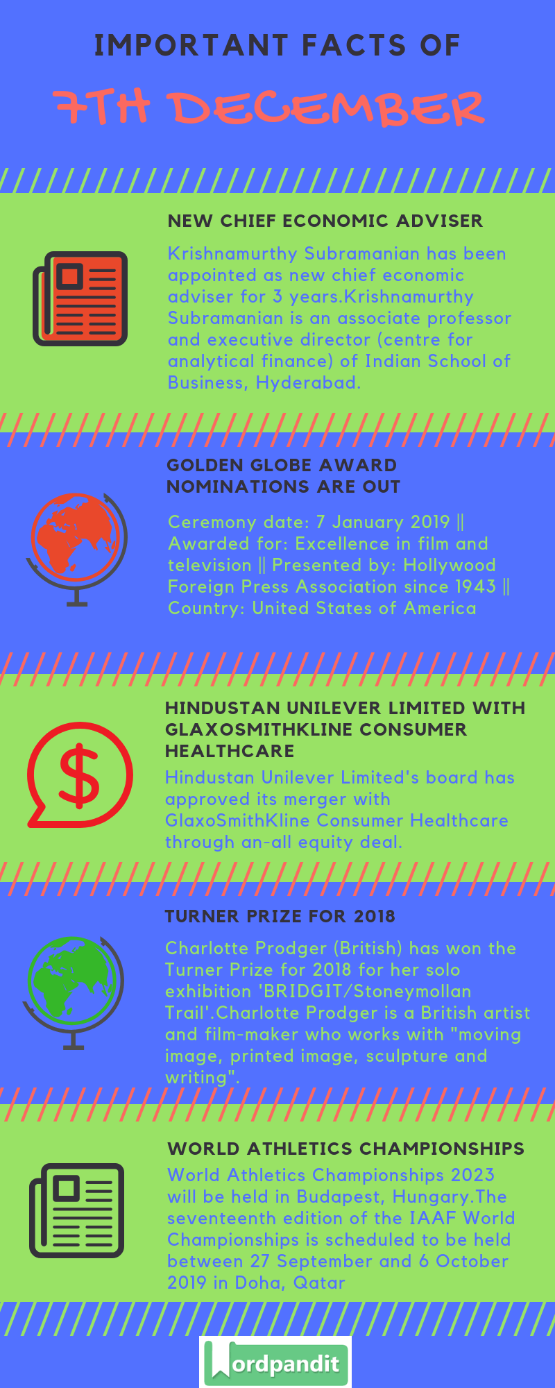 Daily Current Affairs 7 December 2018 Current Affairs Quiz 7 December 2018 Current Affairs Infographic