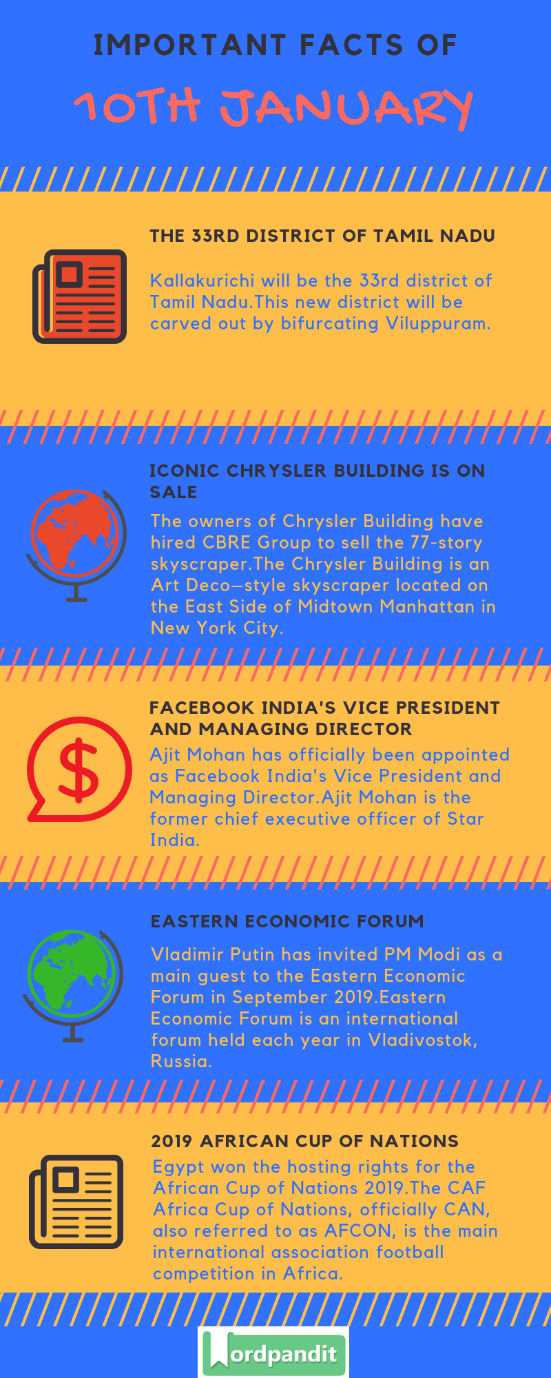 Daily Current Affairs 10 January 2019 Current Affairs Quiz 10 January 2019 Current Affairs Infographic