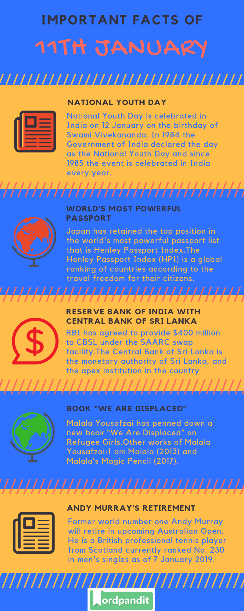 Daily Current Affairs 11 January 2019 Current Affairs Quiz 11 January 2019 Current Affairs Infographic