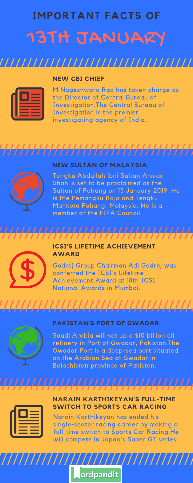 Daily Current Affairs 13 January 2019 Current Affairs Quiz 13 January 2019 Current Affairs Infographic