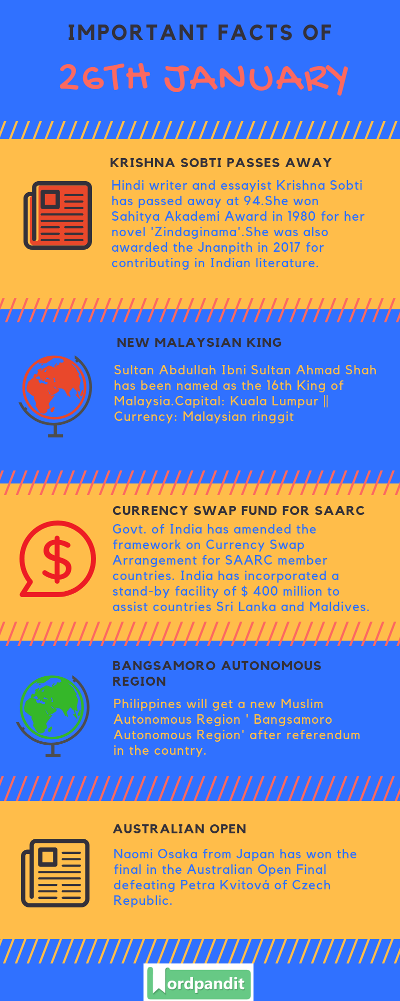 Daily Current Affairs 26 January 2019 Current Affairs Quiz 26 January 2019 Current Affairs Infographic