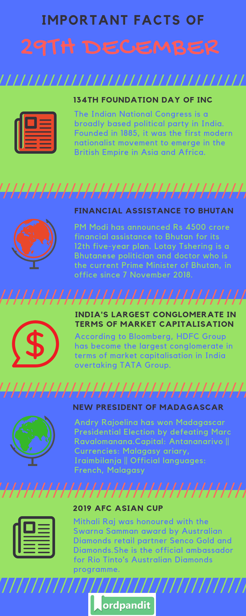Daily Current Affairs 29 December 2018 Current Affairs Quiz 29 December 2018 Current Affairs Infographic