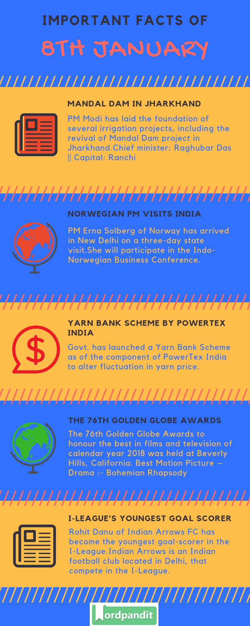 Daily Current Affairs 8 January 2019 Current Affairs Quiz 8 January 2019 Current Affairs Infographic