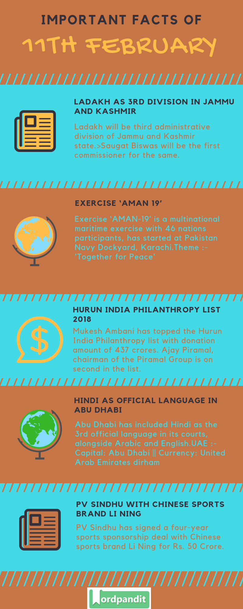 Daily Current Affairs 11 February 2019 Current Affairs Quiz 11 February 2019 Current Affairs Infographic