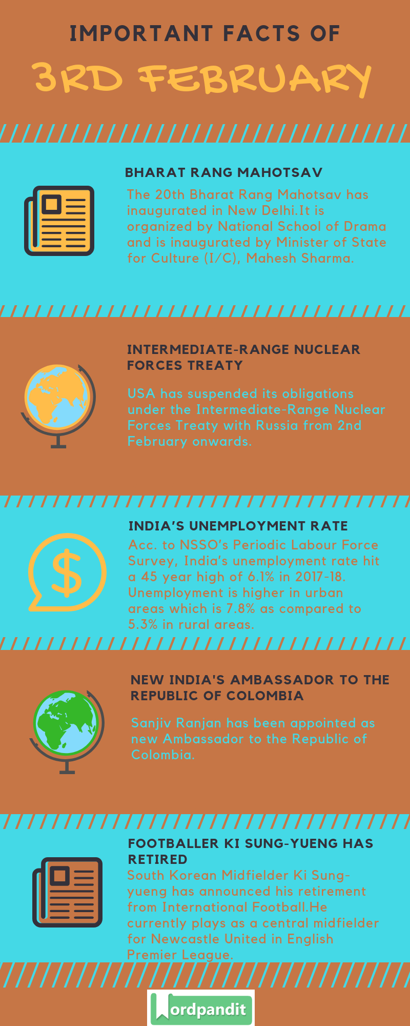 Daily Current Affairs 3 February 2019 Current Affairs Quiz 3 February 2019 Current Affairs Infographic