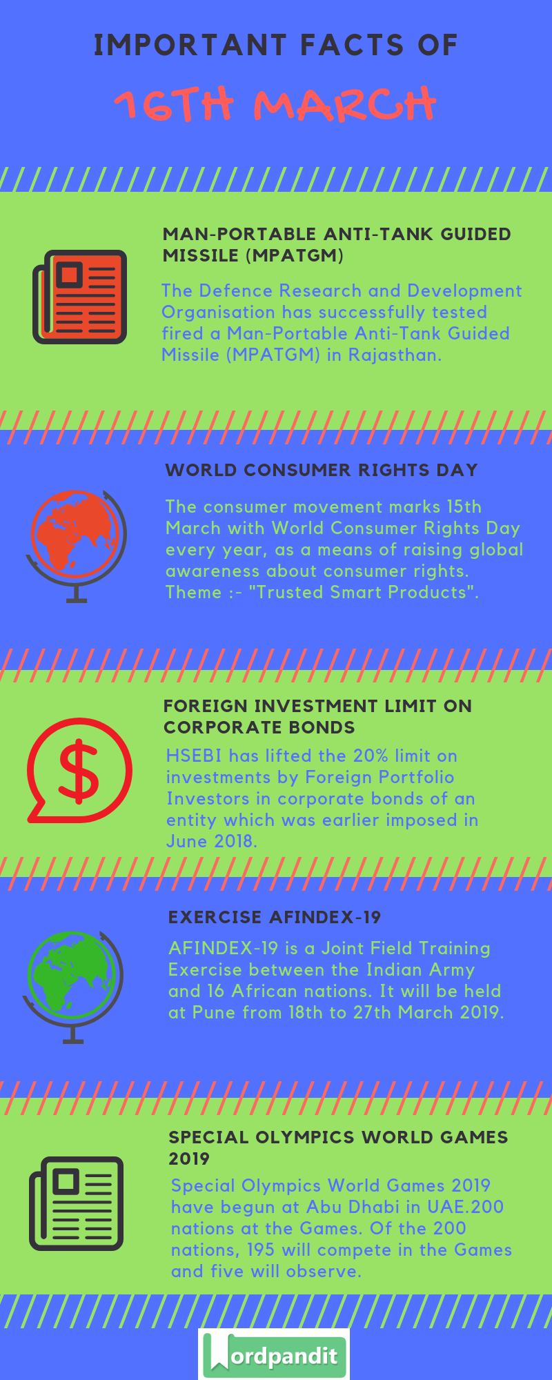 Daily Current Affairs 16 March 2019 Current Affairs Quiz 16 March 2019 Current Affairs Infographic